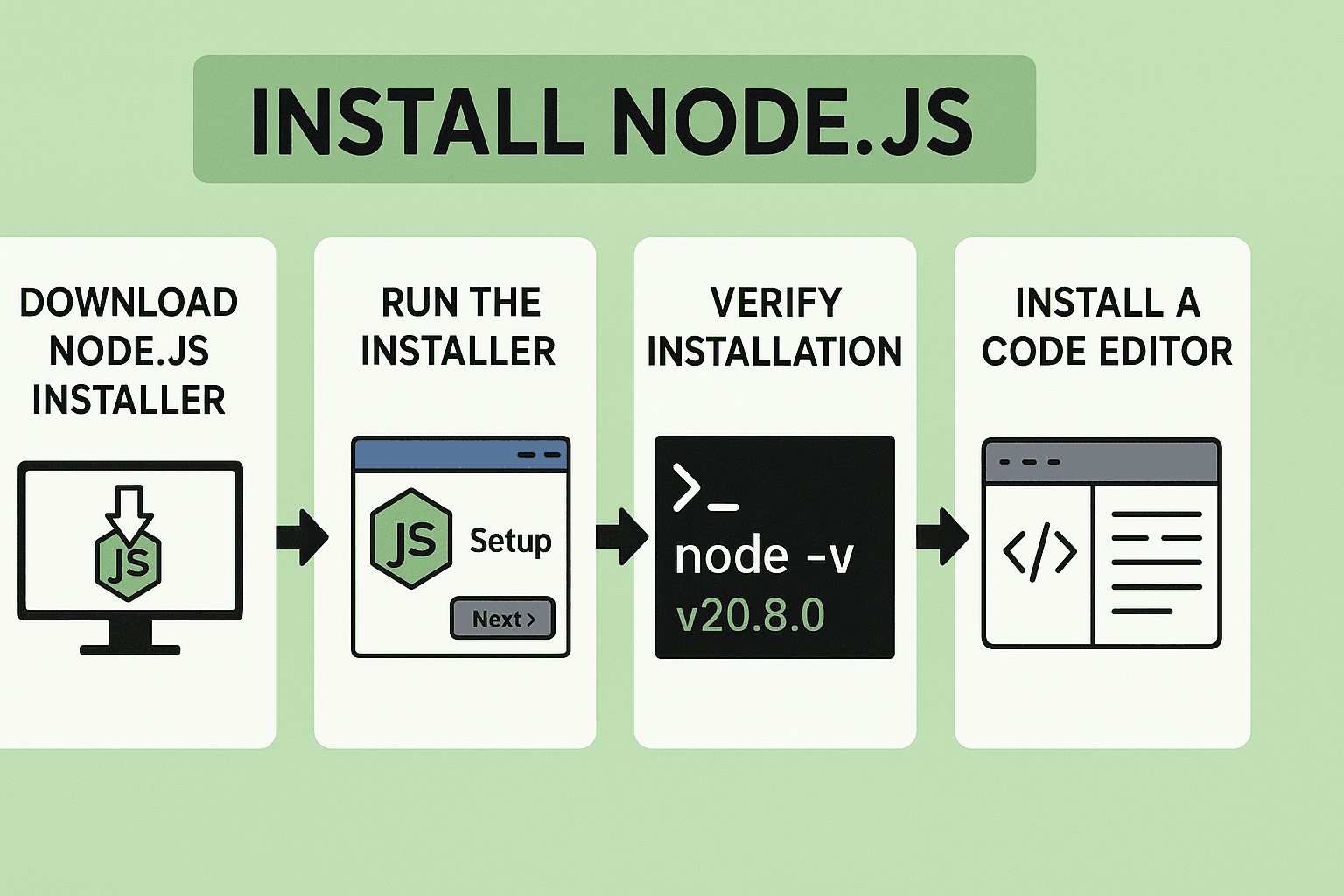 Instalasi node js di windows